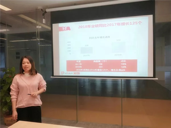 貝朗自動(dòng)化網(wǎng)絡(luò)營(yíng)銷主管 貝朗自動(dòng)化網(wǎng)絡(luò)營(yíng)銷主管