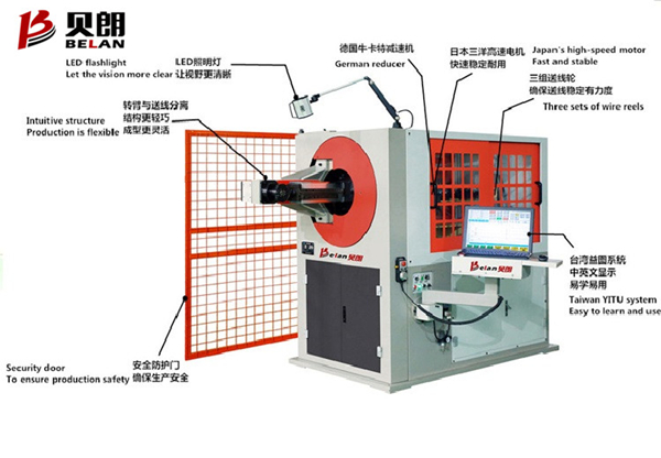 貝朗自動鐵絲折彎機(jī)令生產(chǎn)更有 效、快捷
